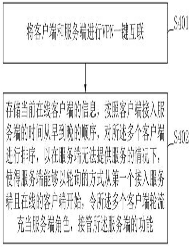 Cloud remote cooperative office data protection system and method
