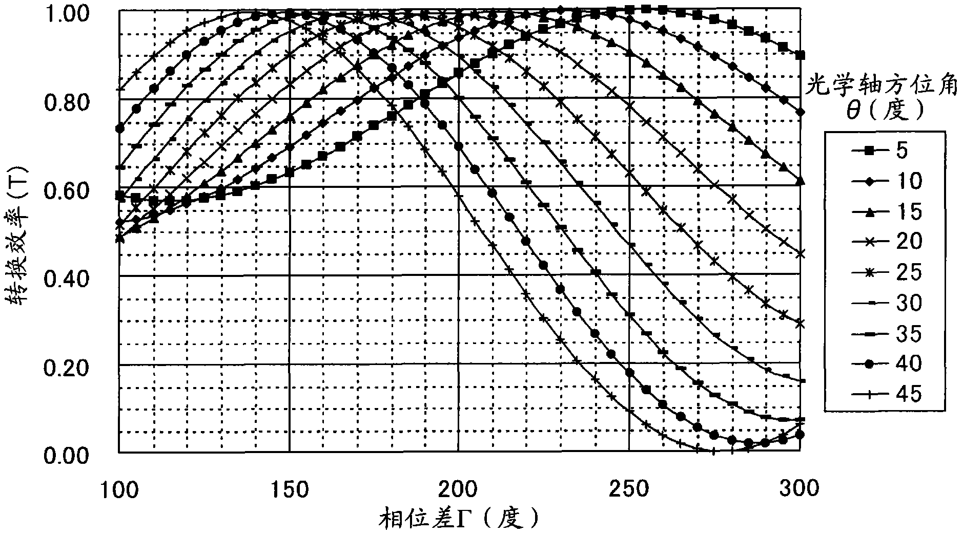 Half-wave plate, optical pickup device, polarization conversion element, and projection display device