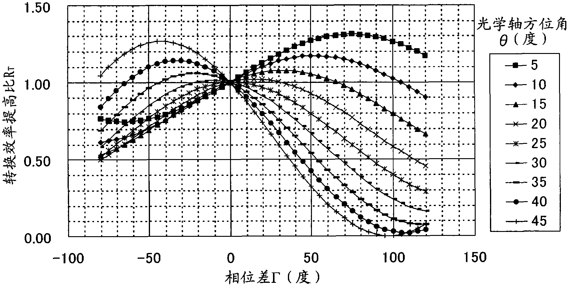 Half-wave plate, optical pickup device, polarization conversion element, and projection display device
