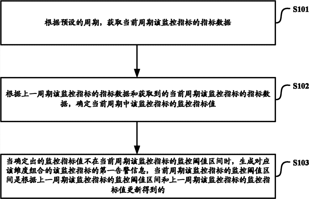 Method and device for generating warning message