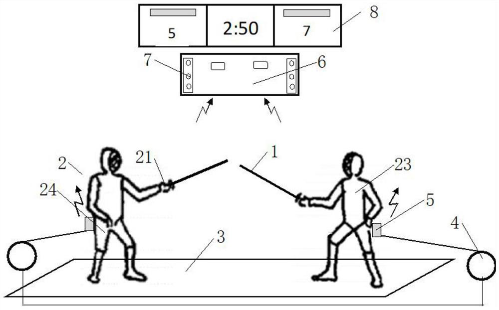 Scoring method suitable for cold weapon fighting sports