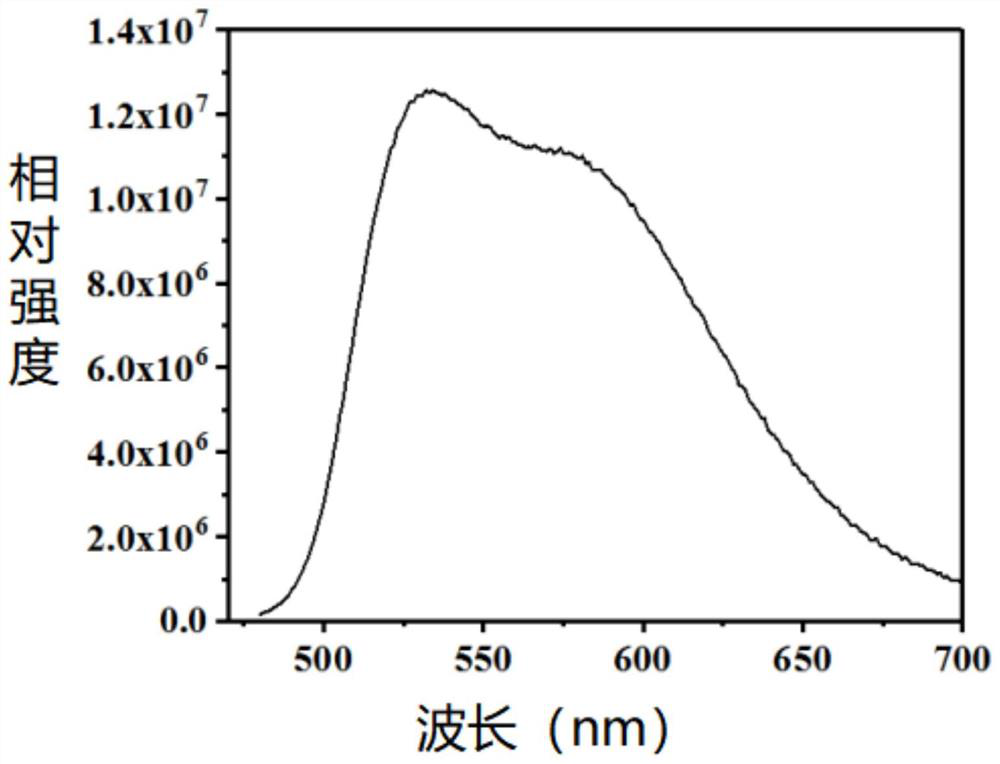 Fluorescent powder and preparation method thereof, and luminescent device