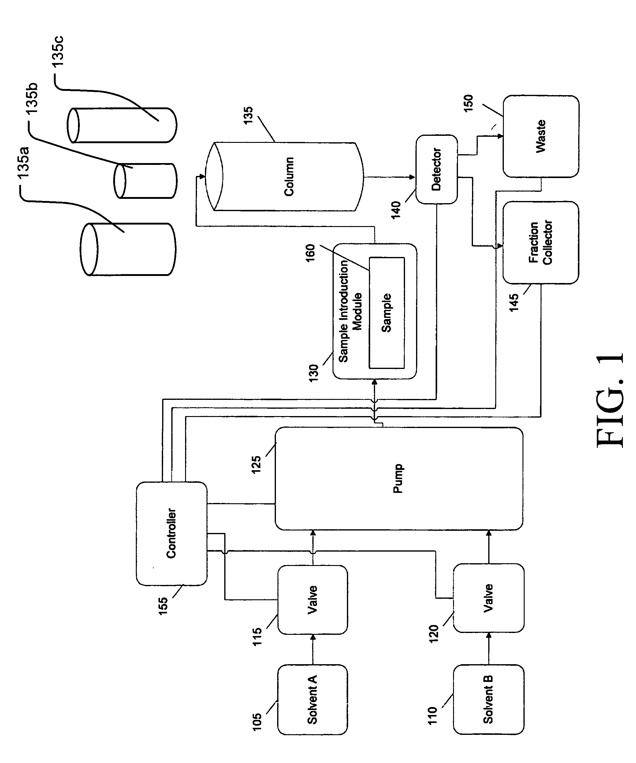 Control system and method for flash separation