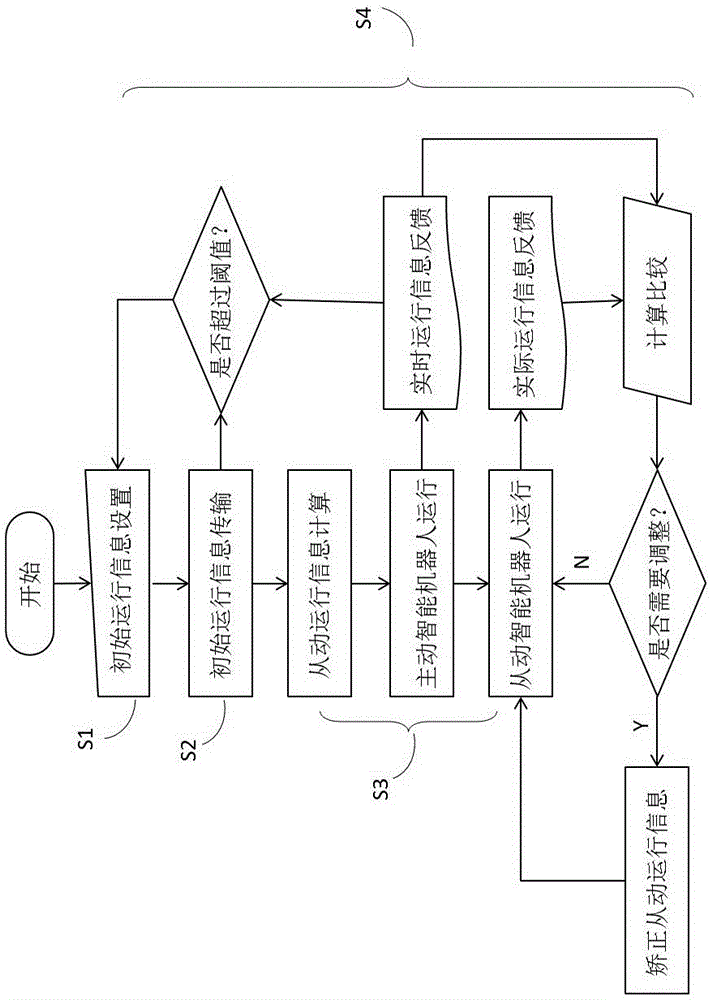 Multi-station intelligent robot and control method thereof