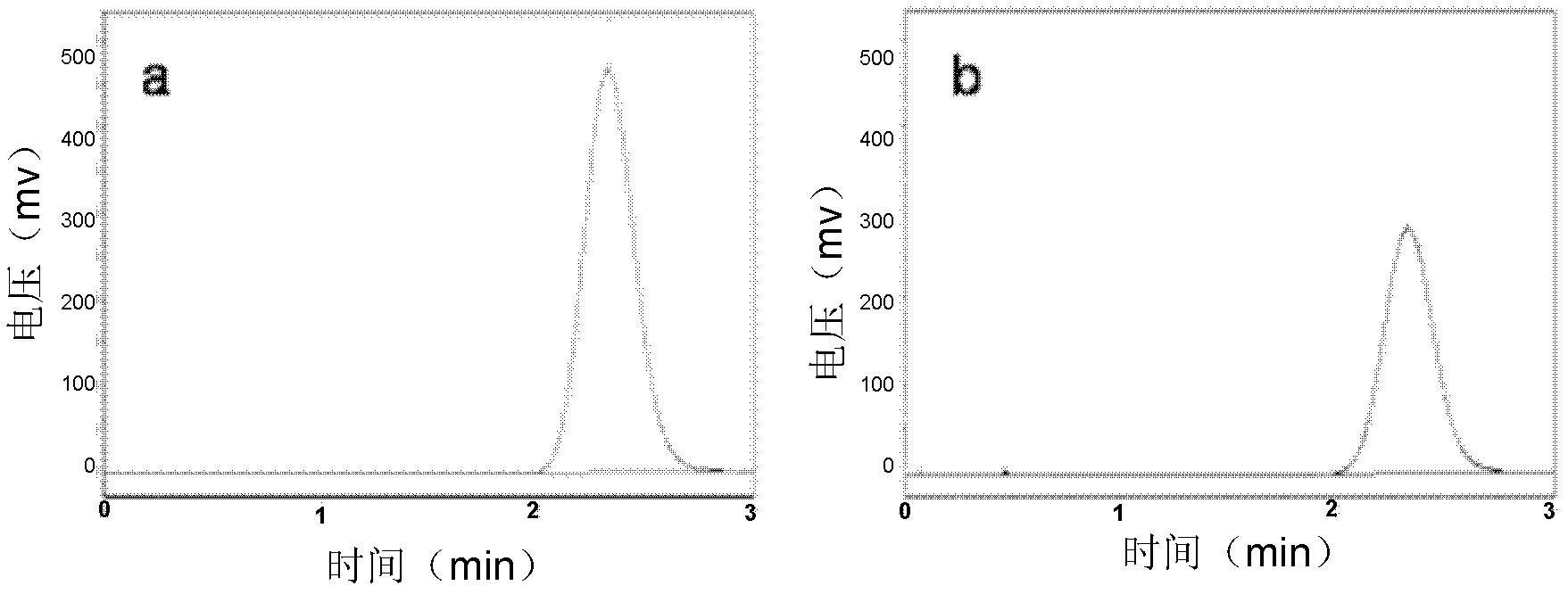 Method for analyzing breathing intensity of soil microorganisms in Bt rice plantation and straw returning