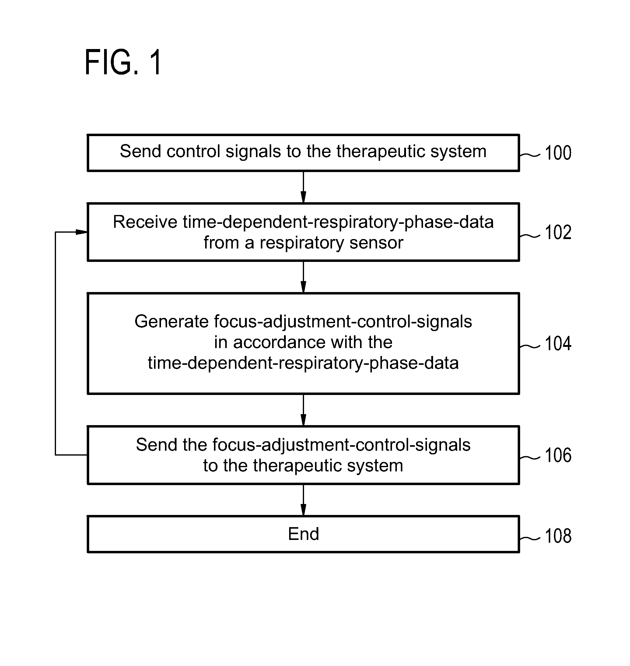 Therapeutic apparatus, computer-implemented method, and computer program product for controlling the focus of radiation into a moving target zone