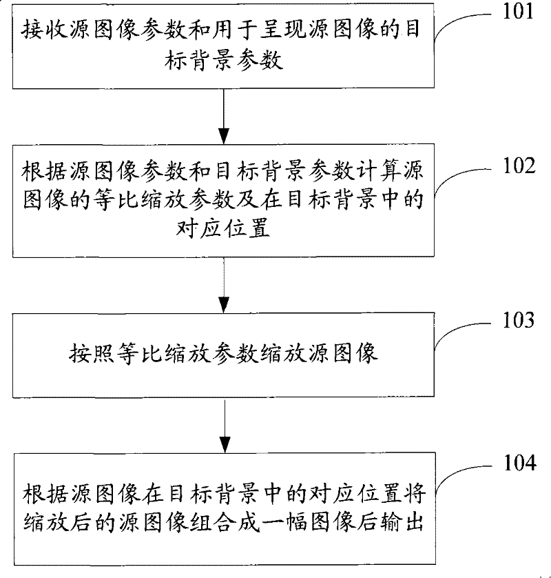 Method and device for presenting image