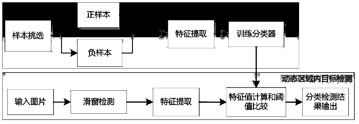 A vehicle video monitoring method, server and system