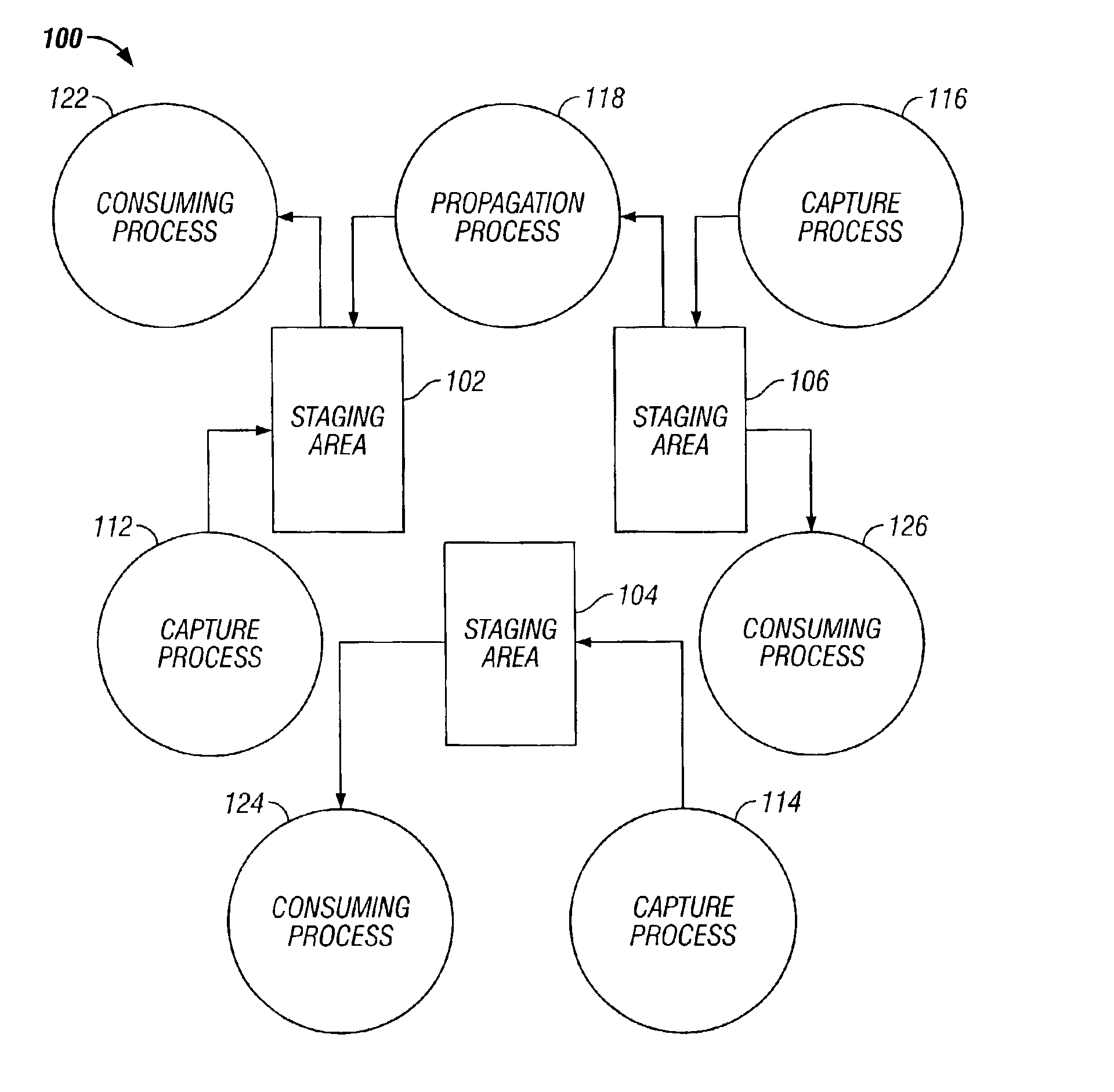 Asynchronous information sharing system