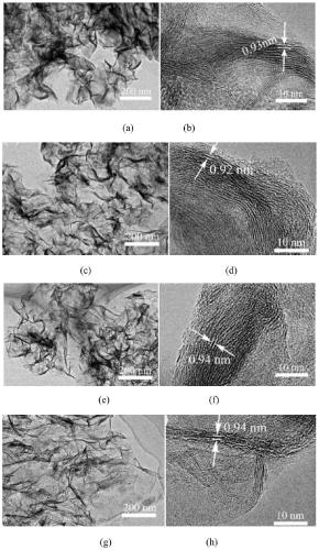 Electrochemical lithium storage electrode of composite nano material, and preparation method thereof