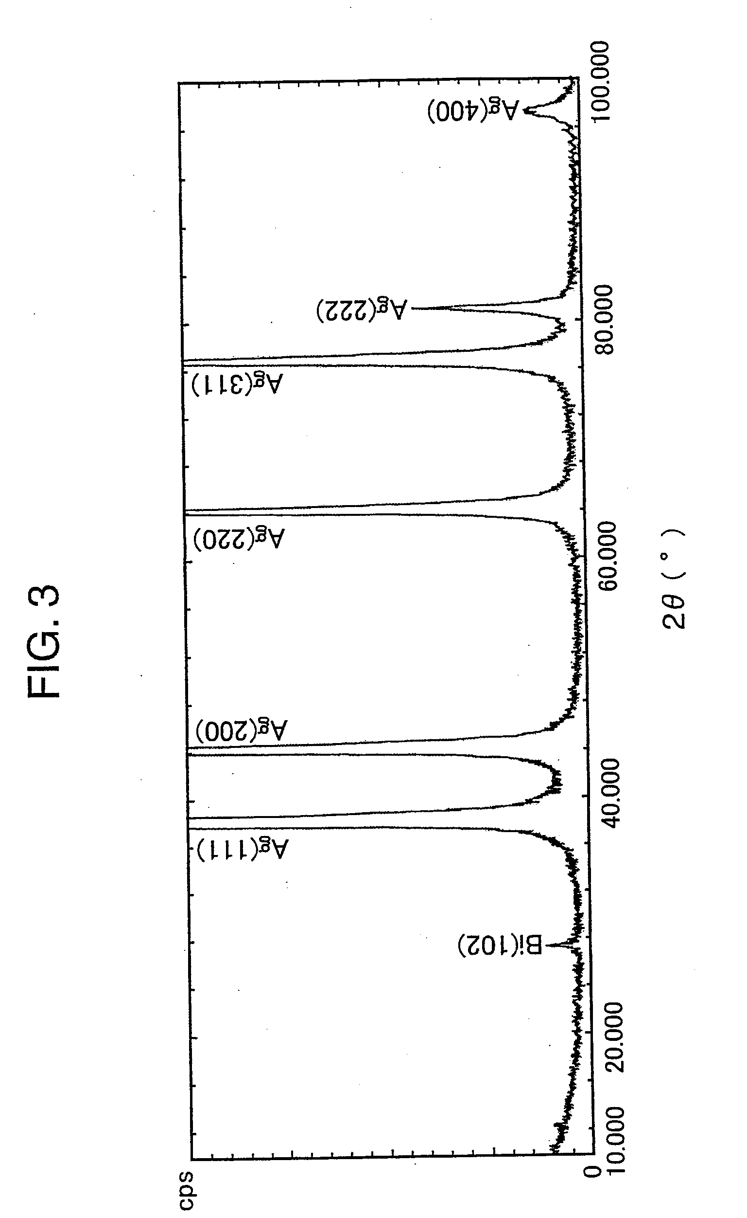 Ag-bi-base alloy sputtering target, and method for producing the same
