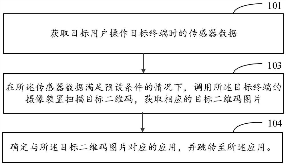 Two-dimensional code scanning method and device, electronic equipment and storage medium