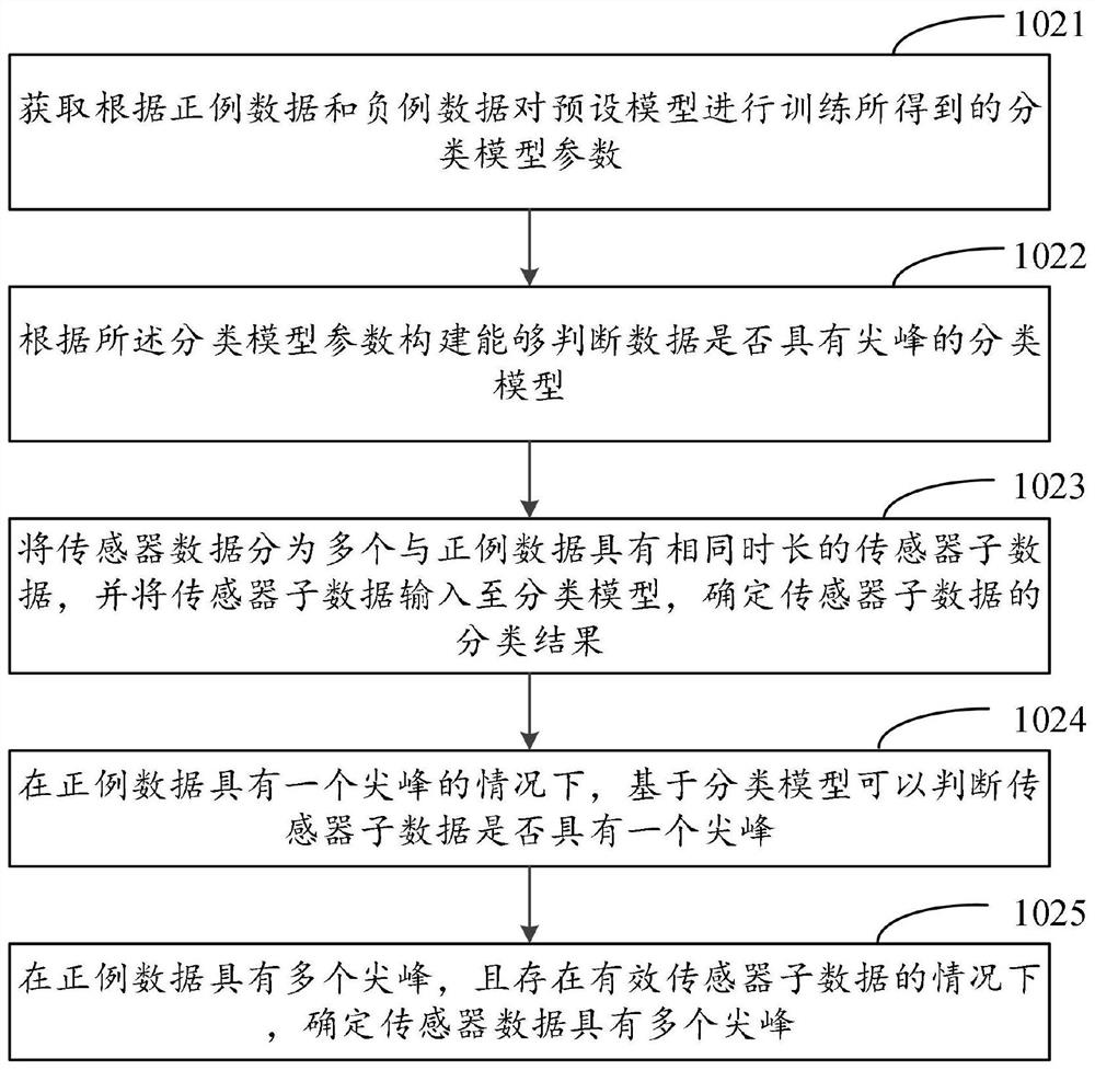 Two-dimensional code scanning method and device, electronic equipment and storage medium