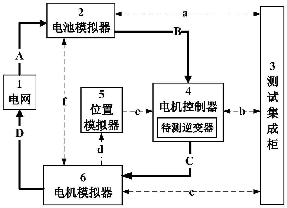 System and method for testing performance of inverter in motor controller of new energy automobile