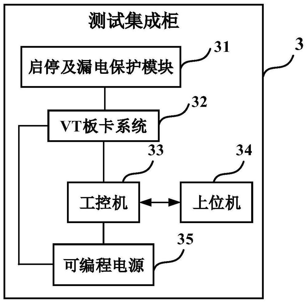 System and method for testing performance of inverter in motor controller of new energy automobile