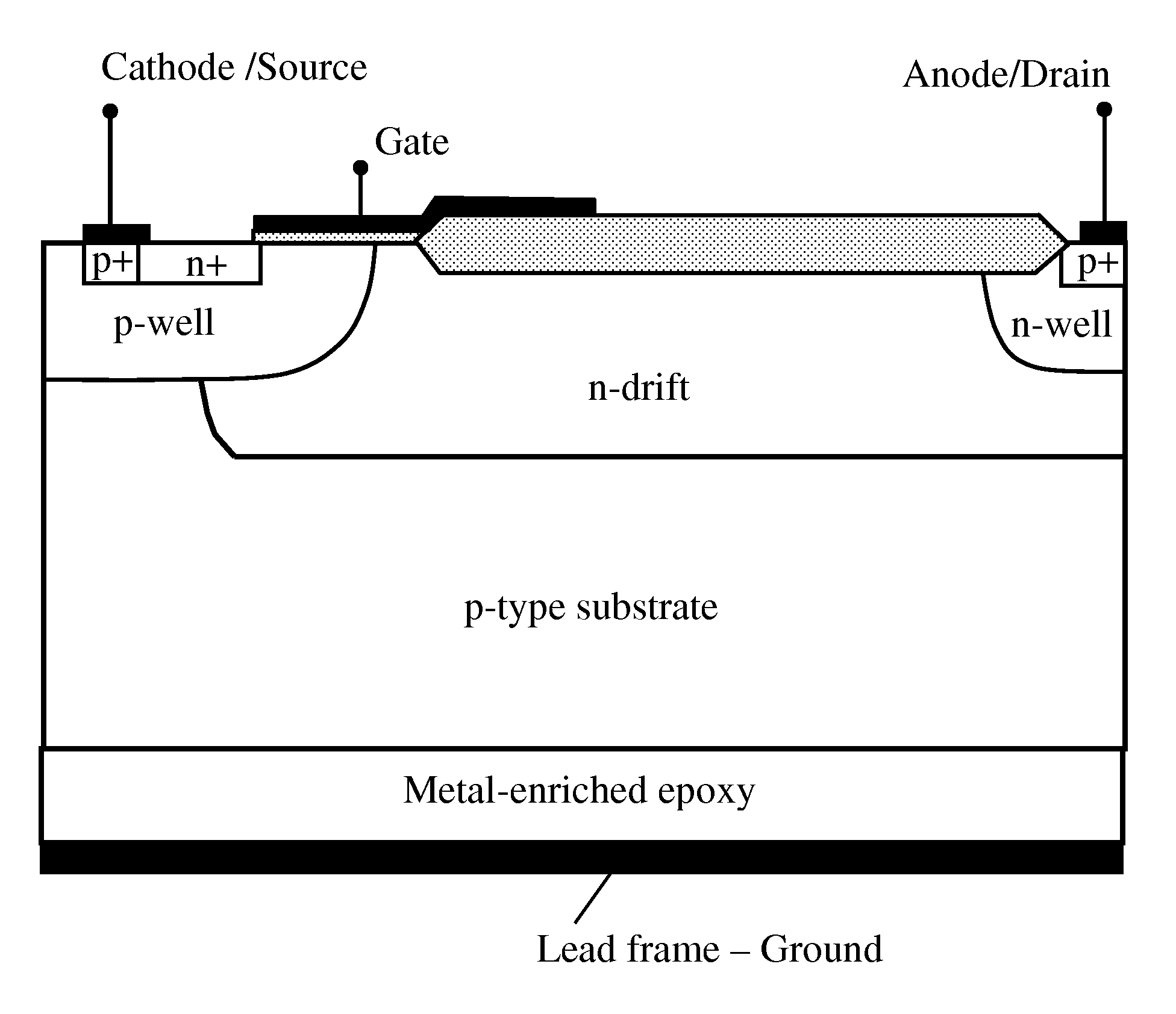Lateral insulated gate bipolar transistor (LIGBT)