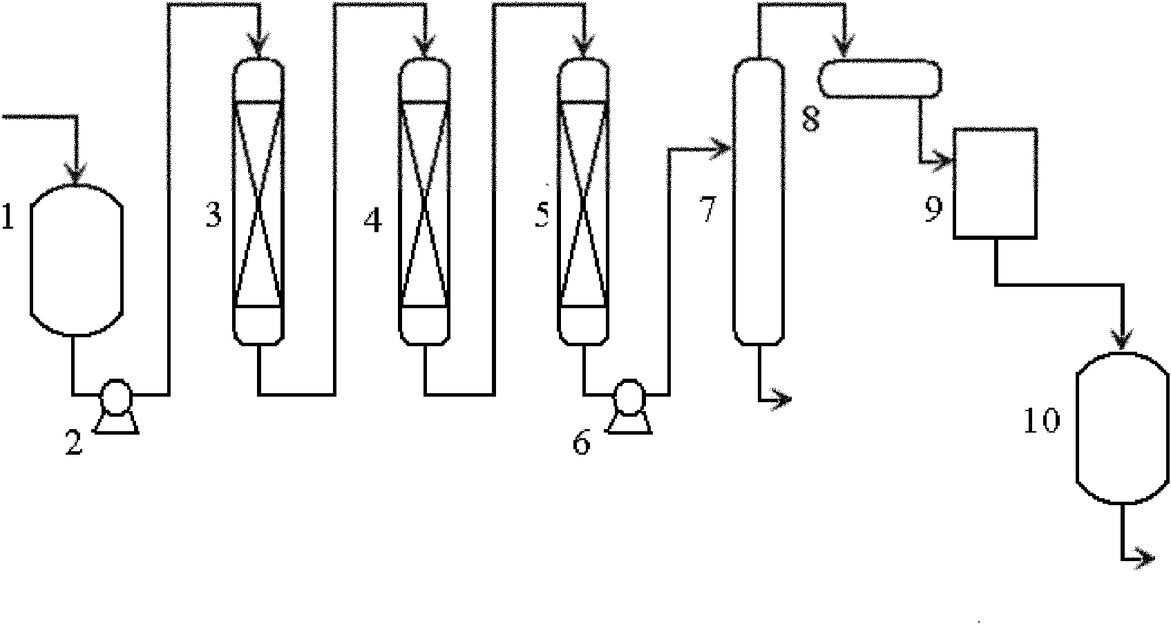 Method for improving quality of industrial N-methylpyrrolidone
