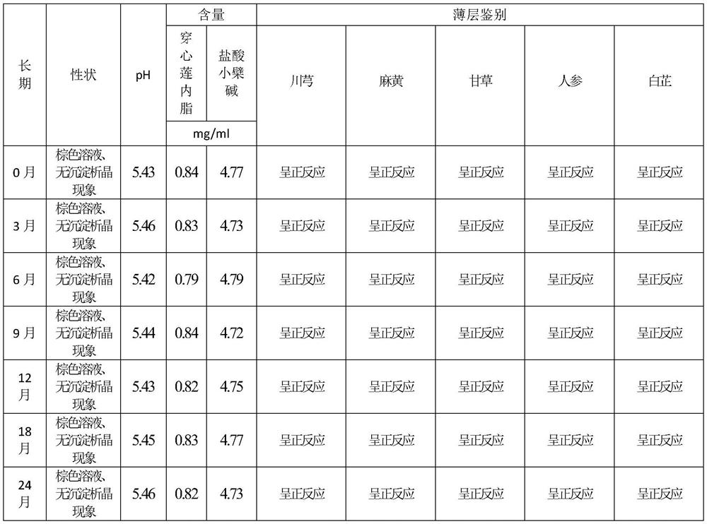 Veterinary traditional Chinese medicine preparation and preparation method thereof