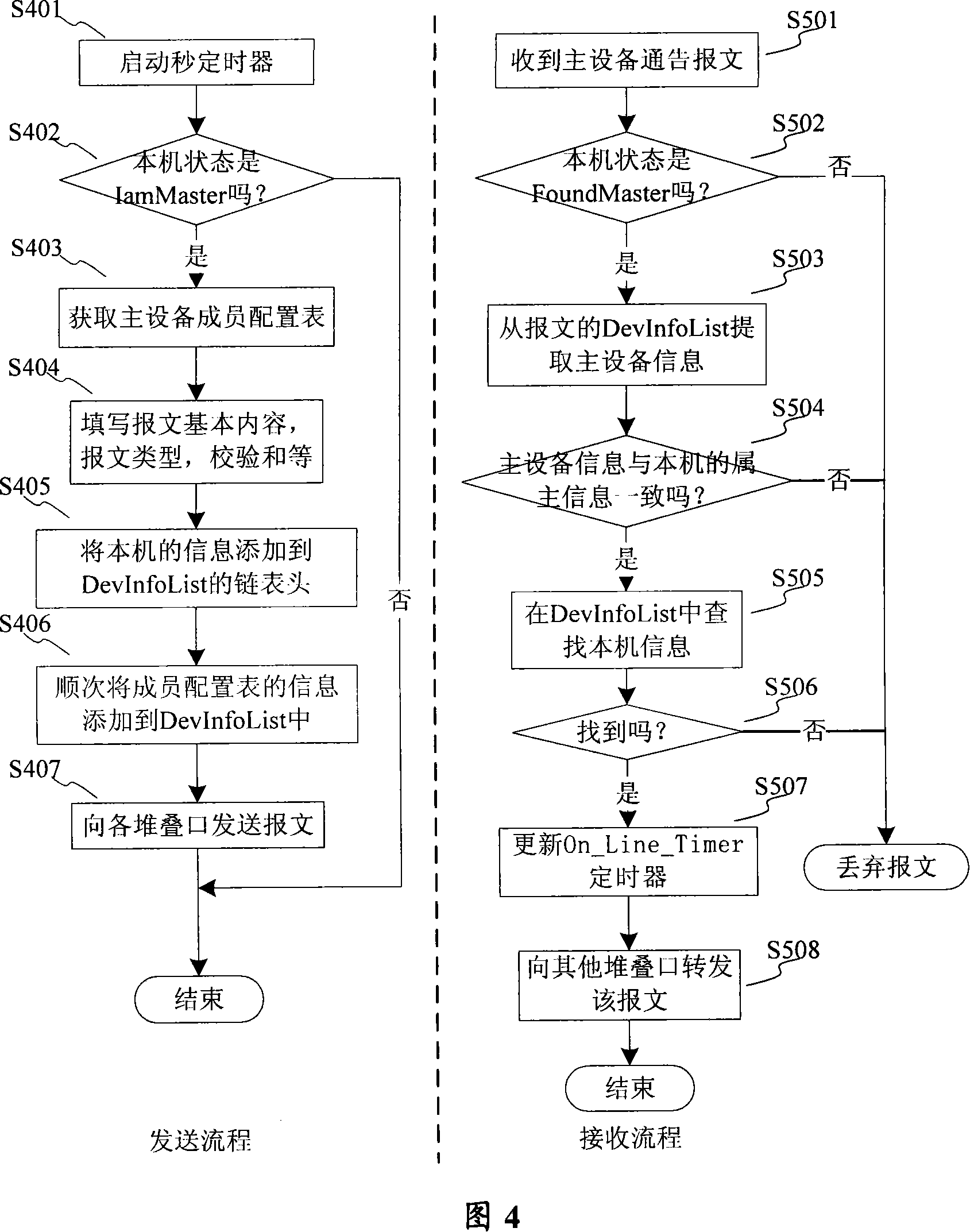 System management piling method used for Ethernet switchboard