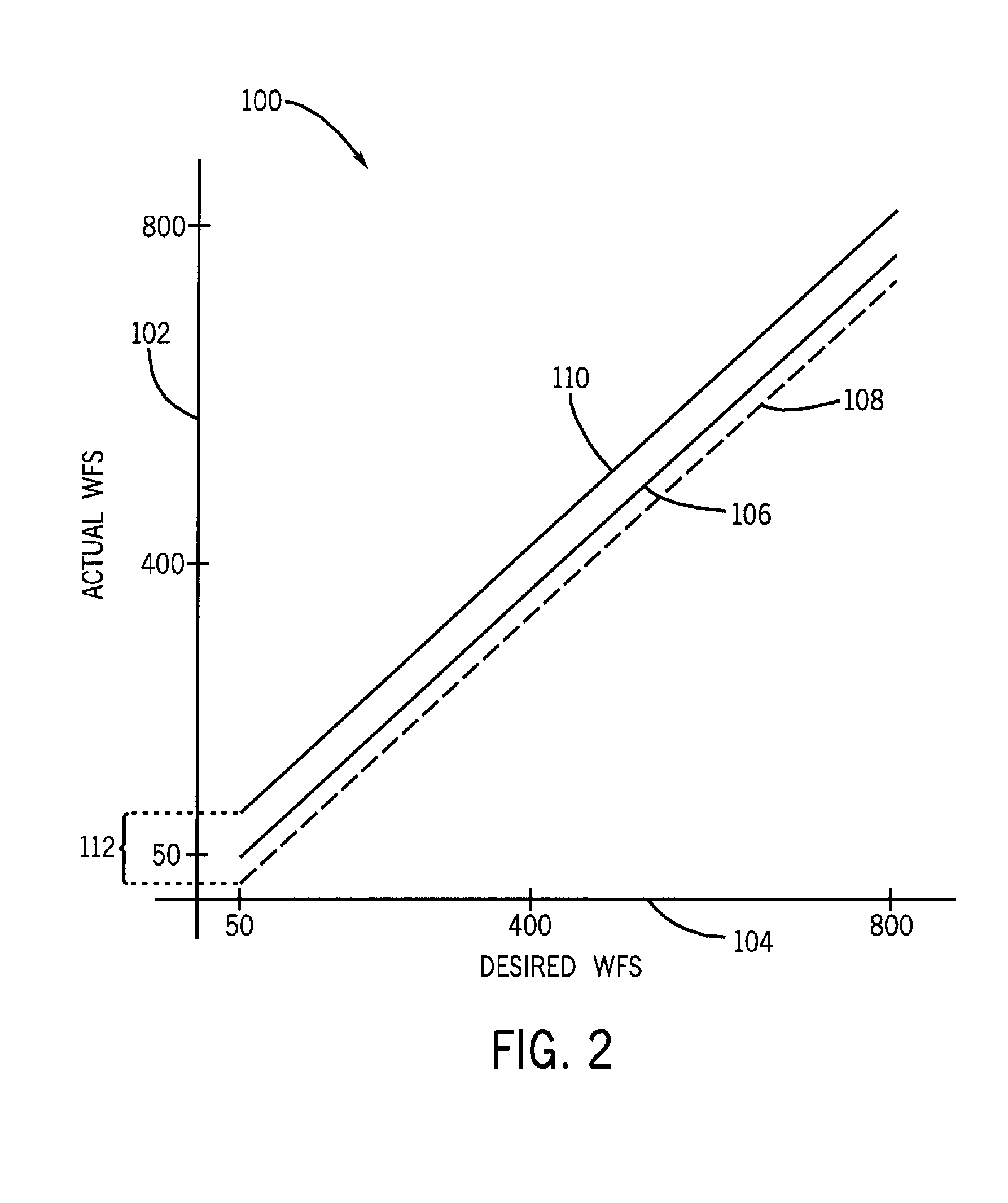 Synchronized multiple drive wire feed welding system and method