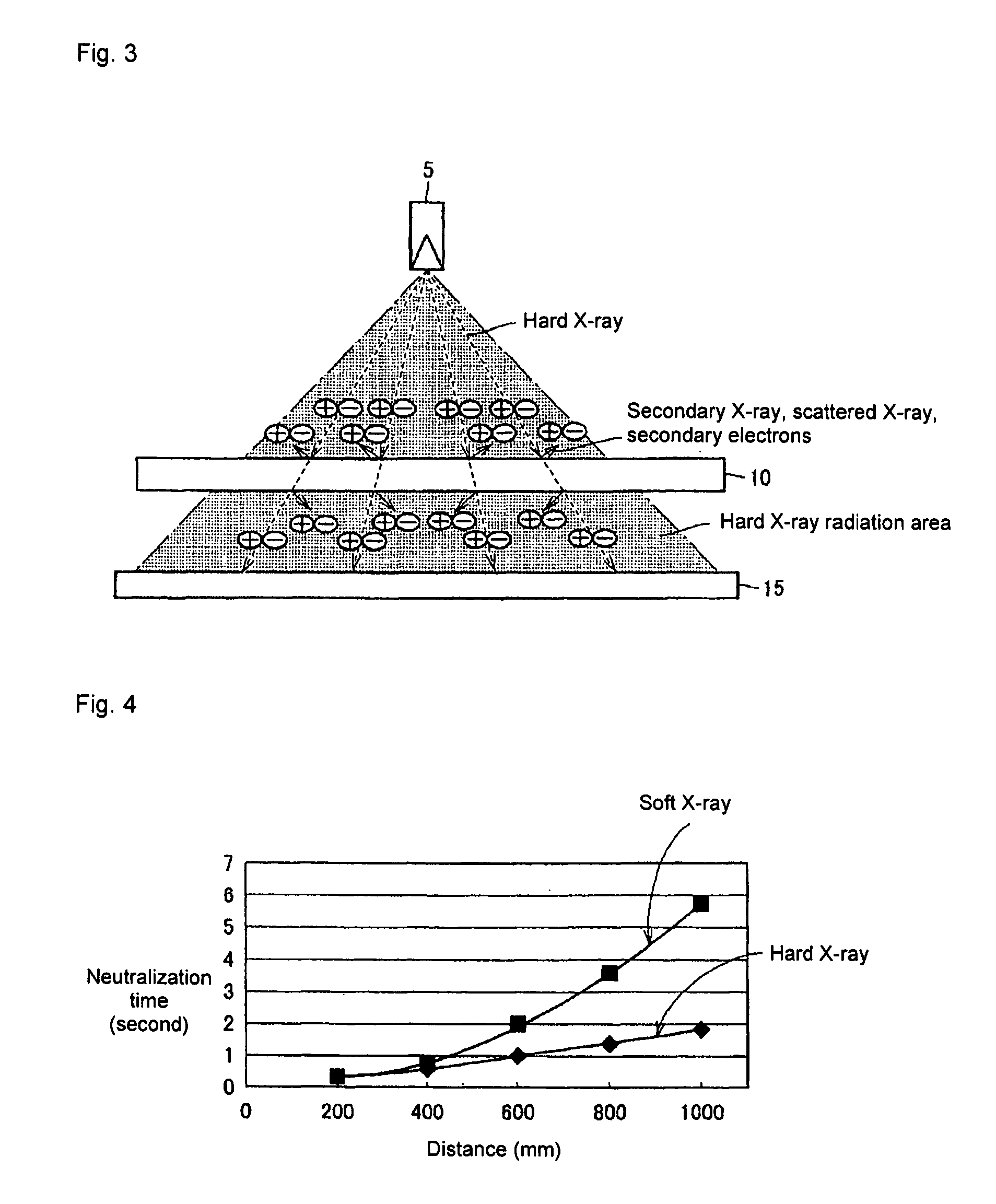 Apparatus and method for substrate neutralization and glass substrate charging prevention