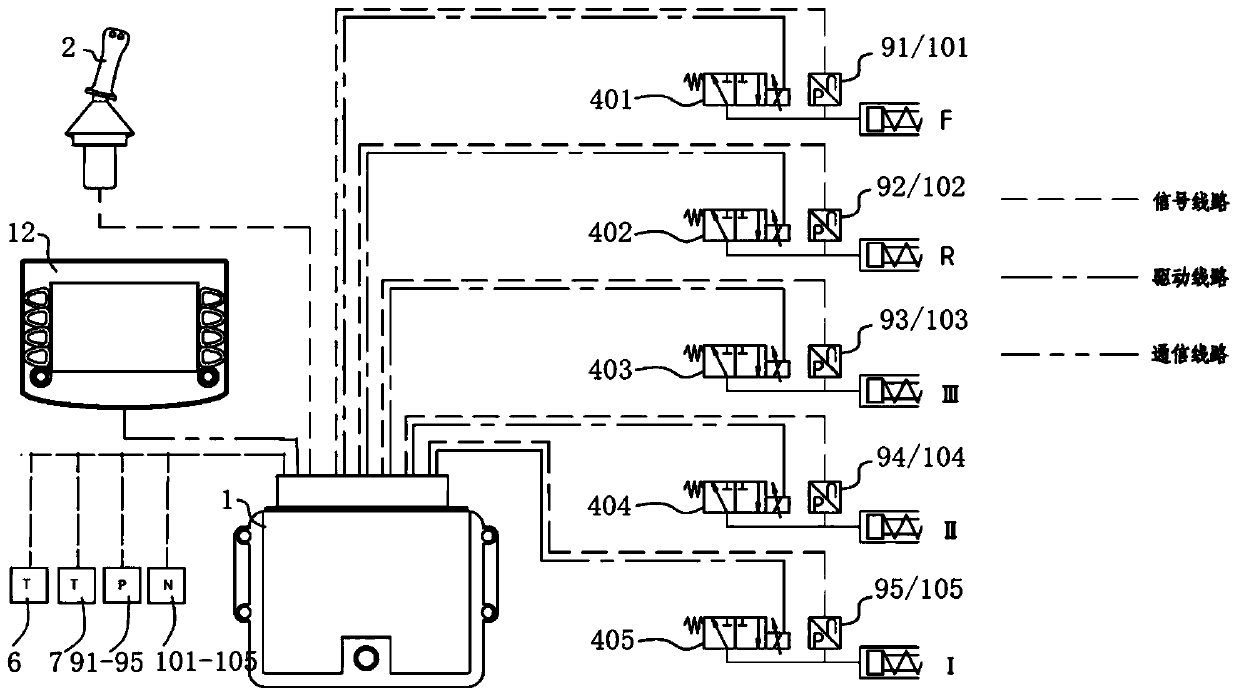 Bulldozer gear-shifting controller and system