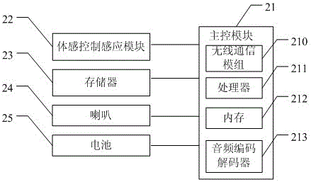 A kind of somatosensory control player method and player