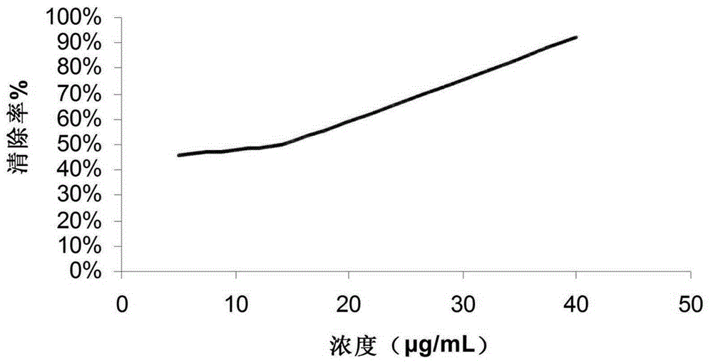 Method for extracting procyanidine from grape seeds