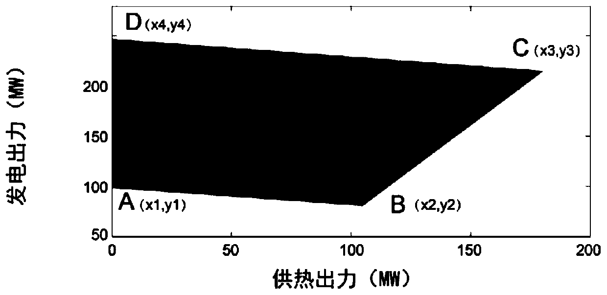 A combined heat and power optimization method and system for promoting wind power consumption