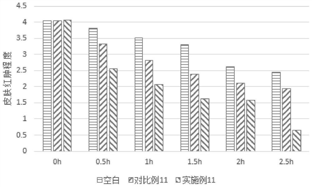 A kind of sebum biomimetic composition and cosmetics containing it