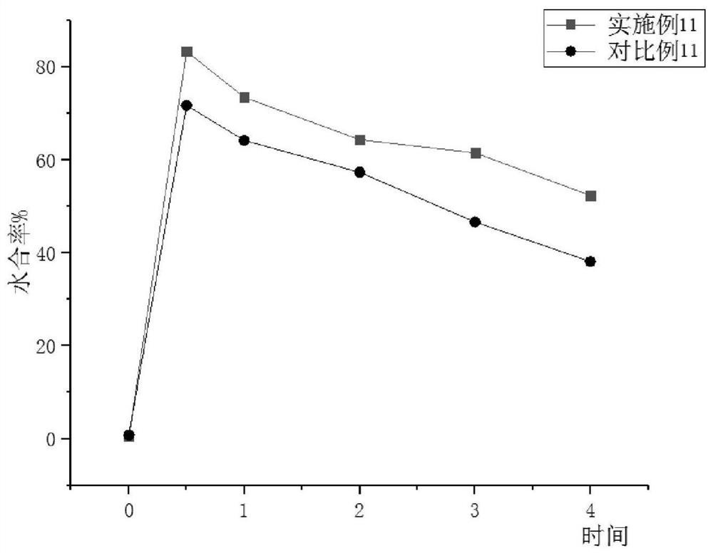 A kind of sebum biomimetic composition and cosmetics containing it