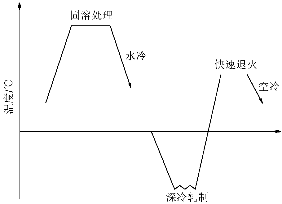 A kind of preparation method of nanocrystalline aluminum alloy plate material