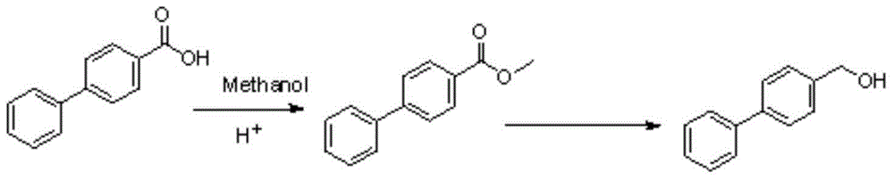 4-biphenyl methanol synthetic method