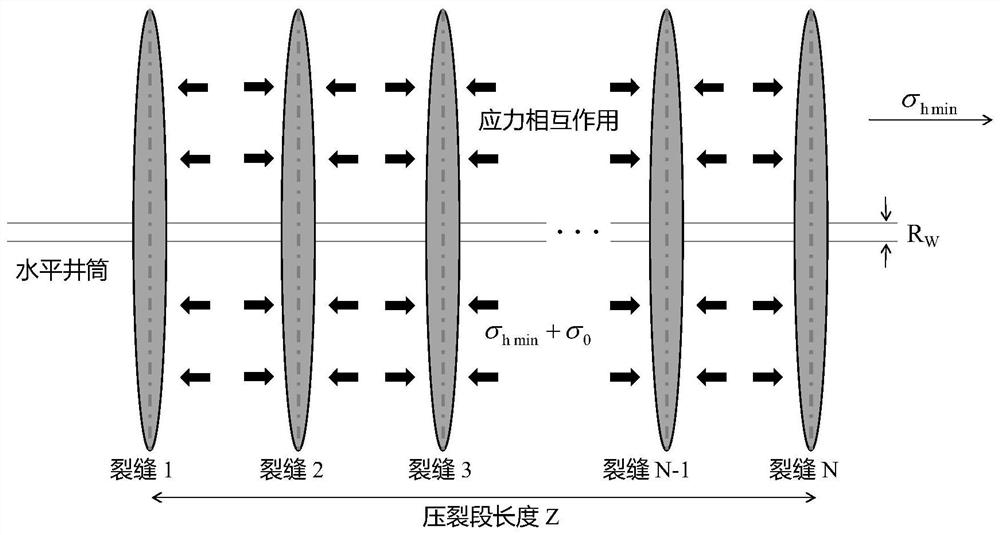 A Rapid Prediction Method of Multistage Fracturing Fracture Propagation Pattern in Horizontal Wells