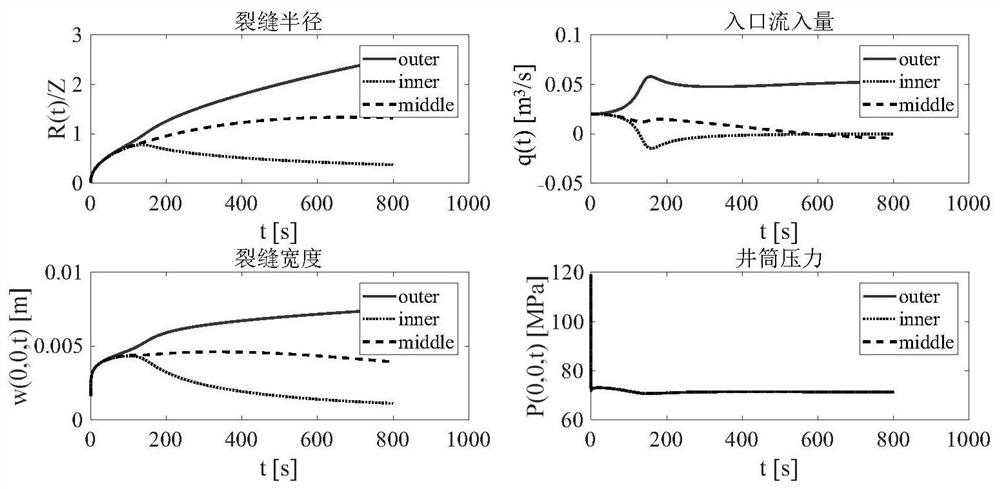 A Rapid Prediction Method of Multistage Fracturing Fracture Propagation Pattern in Horizontal Wells