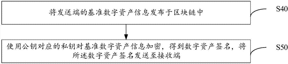 Identity authentication method and system, and computer readable storage medium
