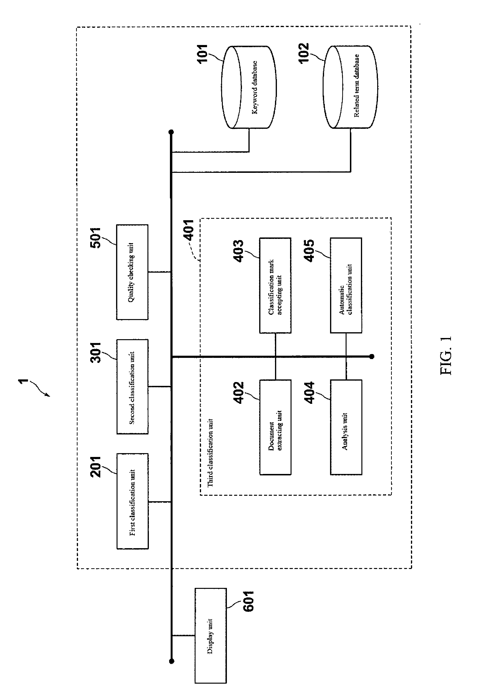 Document Sorting System, Document Sorting Method, and Document Sorting Program