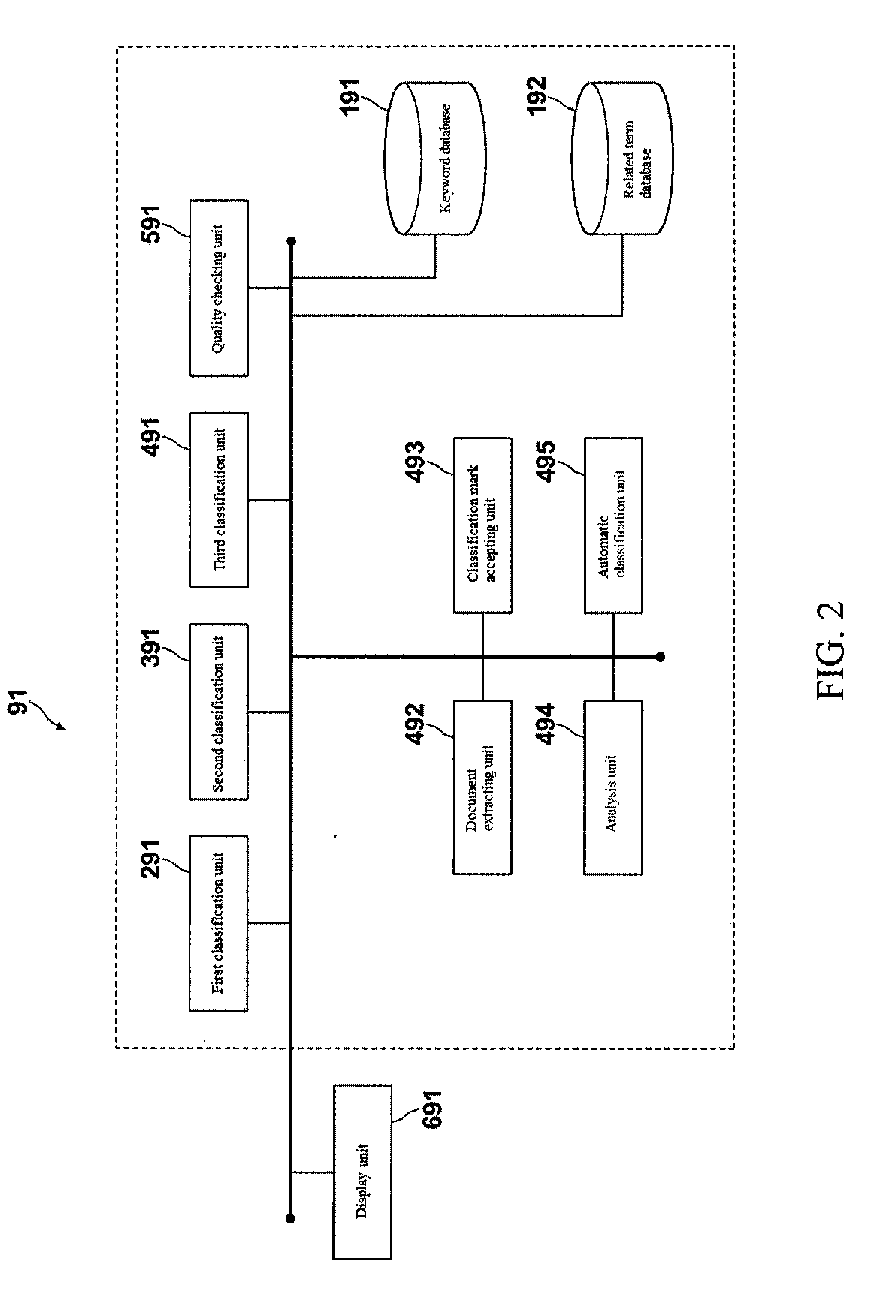 Document Sorting System, Document Sorting Method, and Document Sorting Program