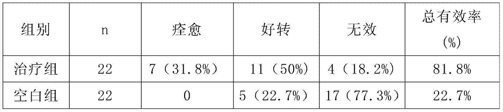 Traditional Chinese medicine composition for preventing and treating epidemic meningitis and preparation method thereof