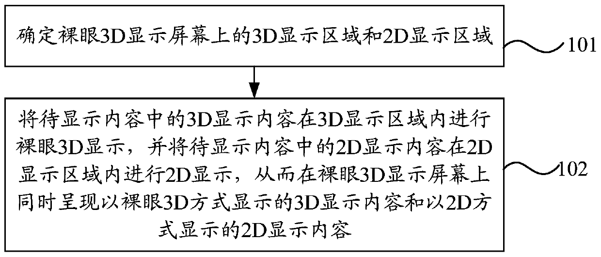 A display method, device and equipment for naked-eye 3D display screen