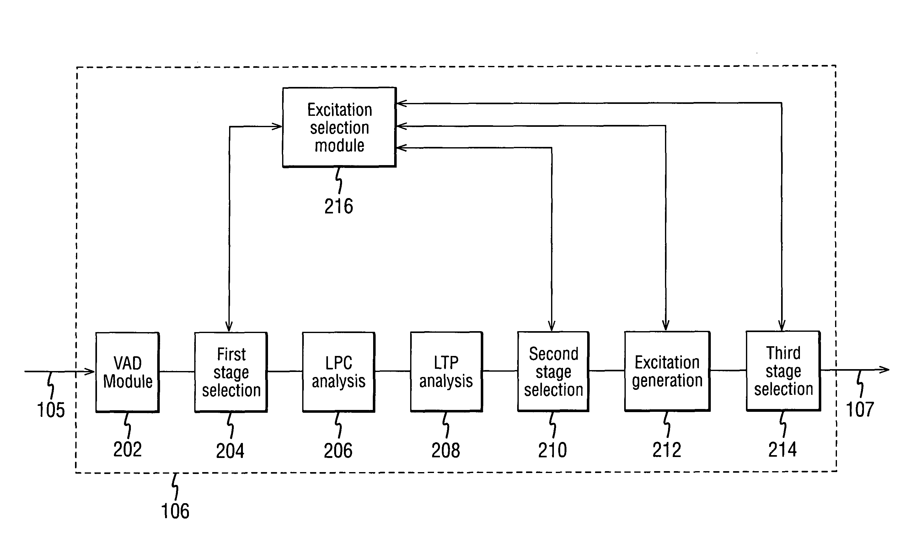Signal encoding a frame in a communication system