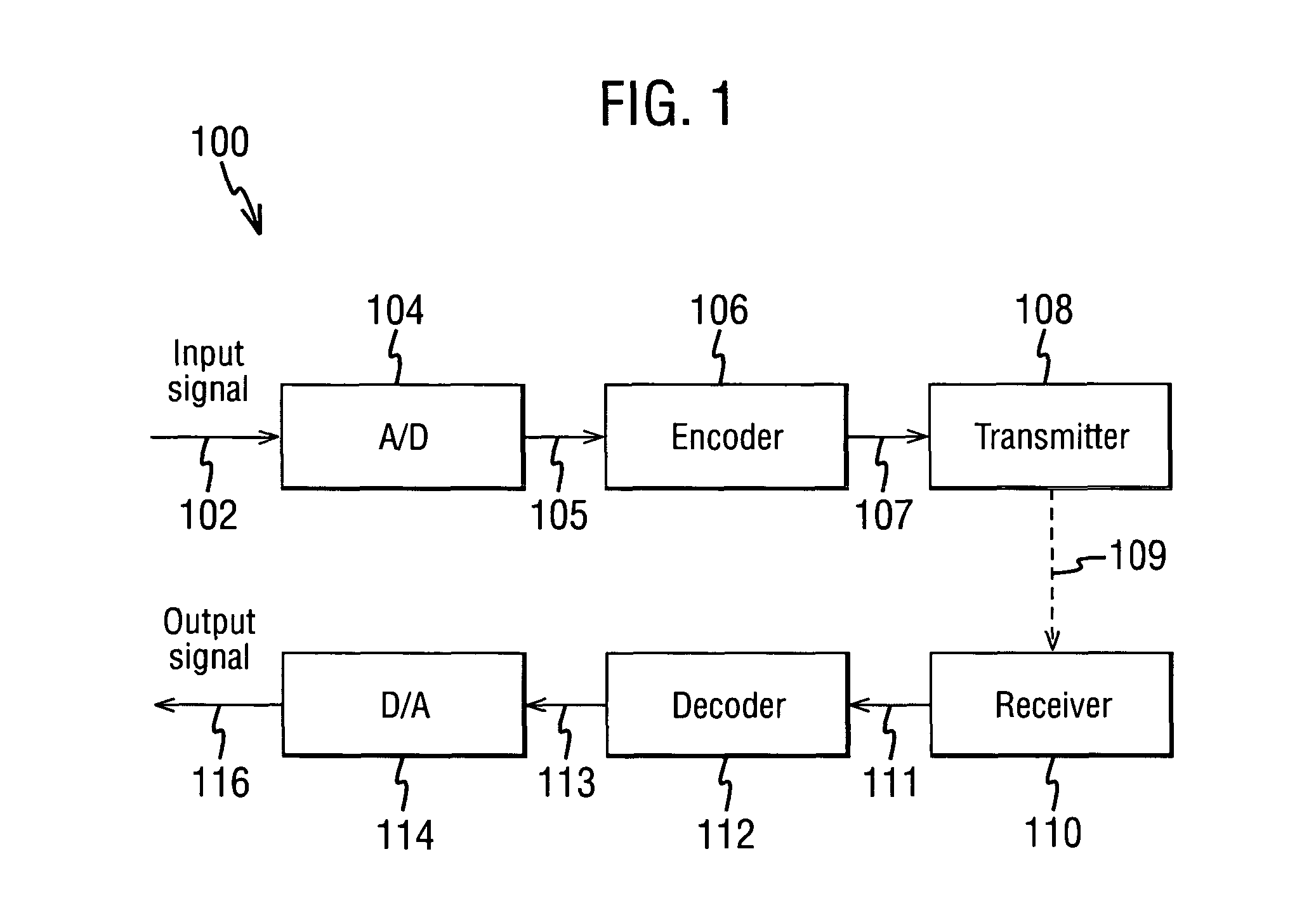 Signal encoding a frame in a communication system