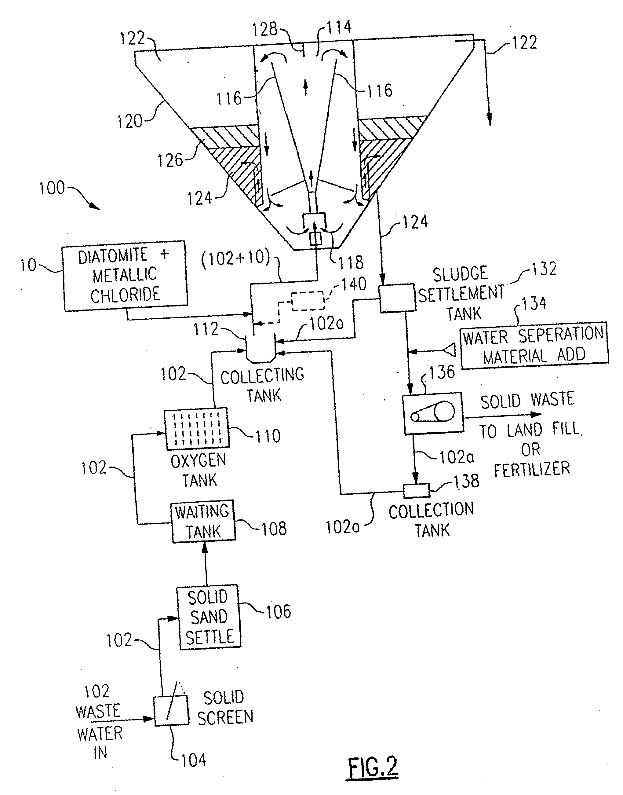 Water treatment mixture and methods and system for use