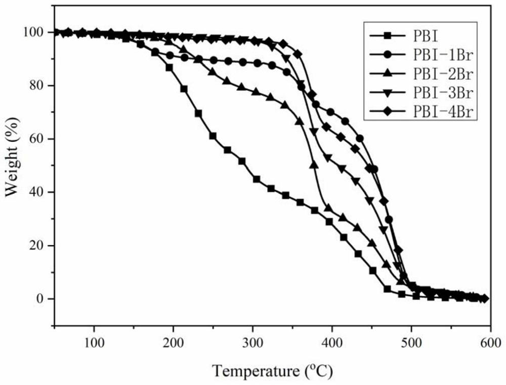 A kind of perylene diimide bromine substitute and method and application of preparing gas-phase sensing film of Bacillus anthracis marker based thereon
