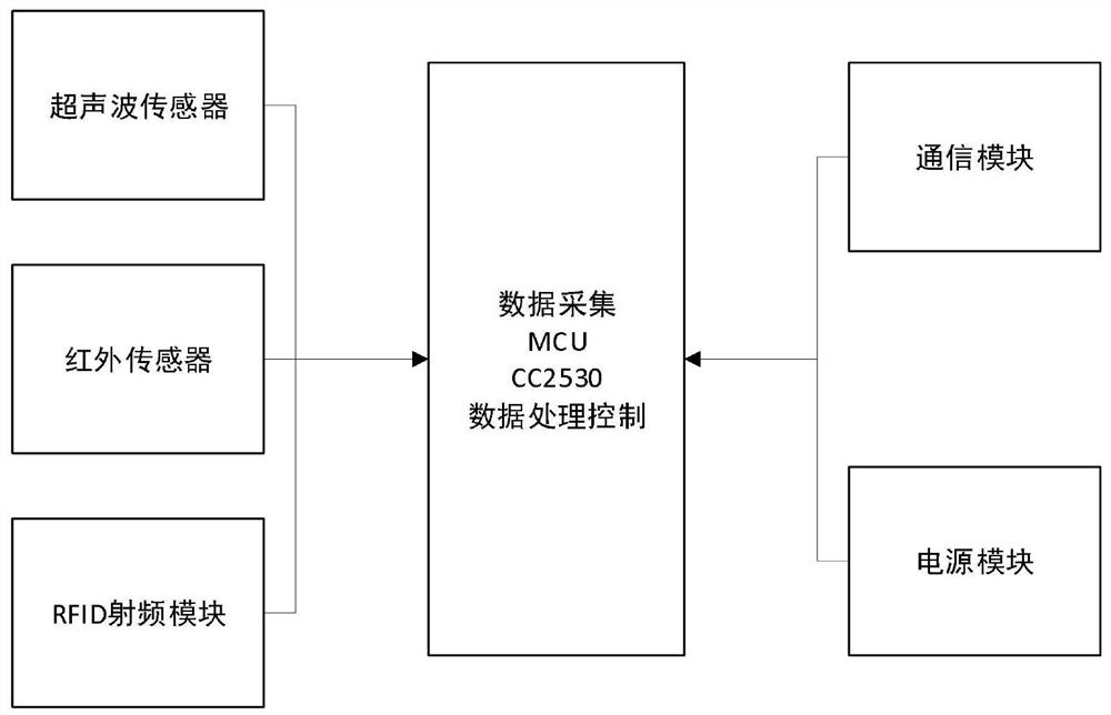 Intelligent garbage can control system