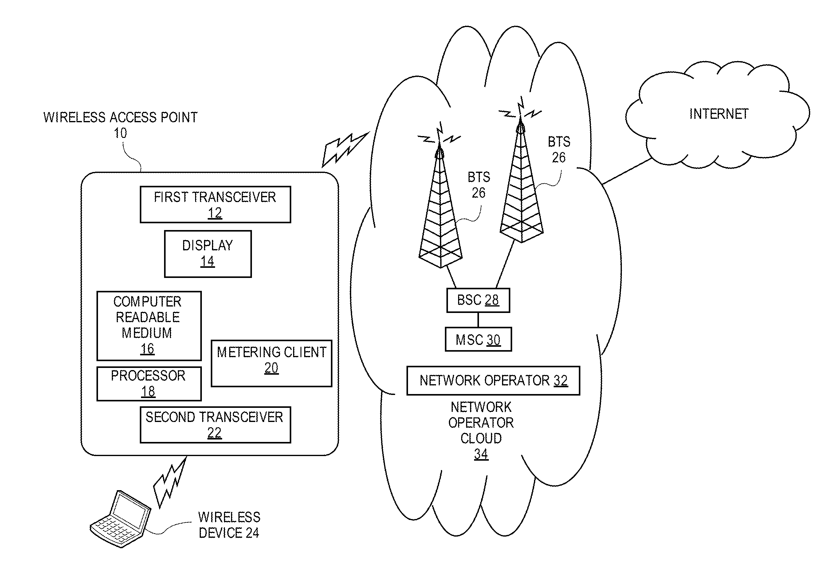 Wireless Access Point Having Metering Capability and Metering Display