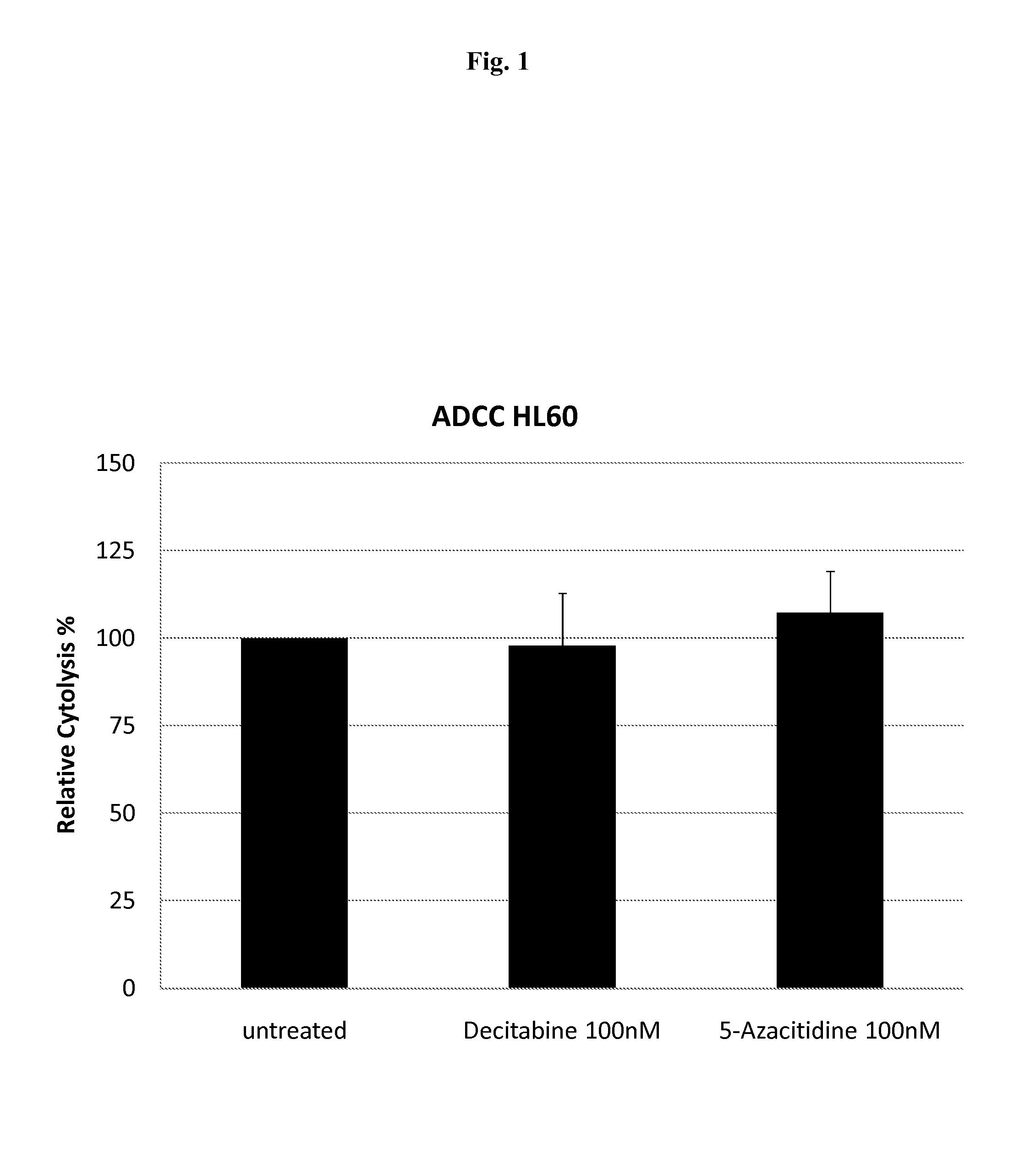 Pharmaceutical combinations comprising cd33 antibodies and de-methylating agents