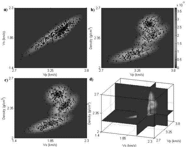 Method for synchronously realizing seismic lithofacies identification and quantitative assessment of uncertainty of seismic lithofacies identification