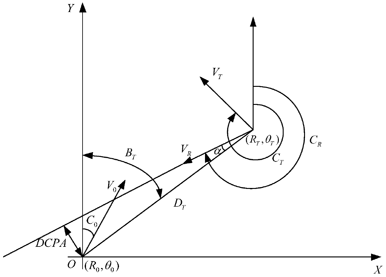 A Tracking Method for Interlaced and Overlapped Targets in Sea Radar System