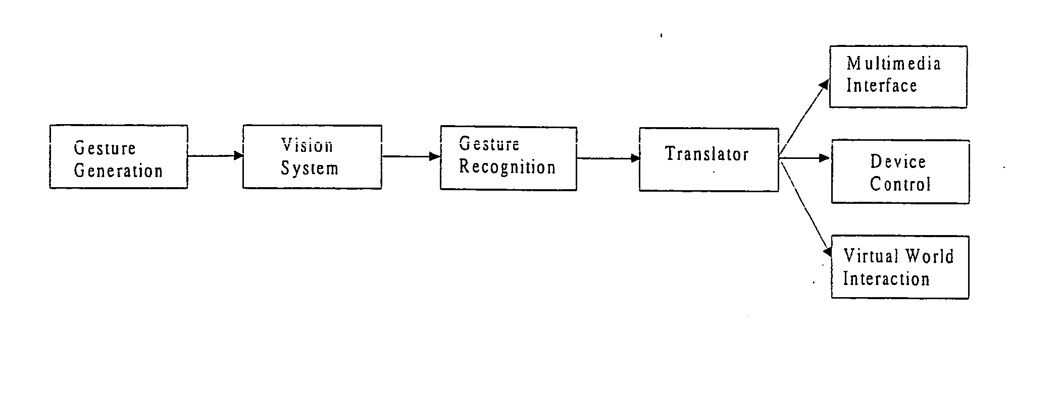 Behavior recognition system